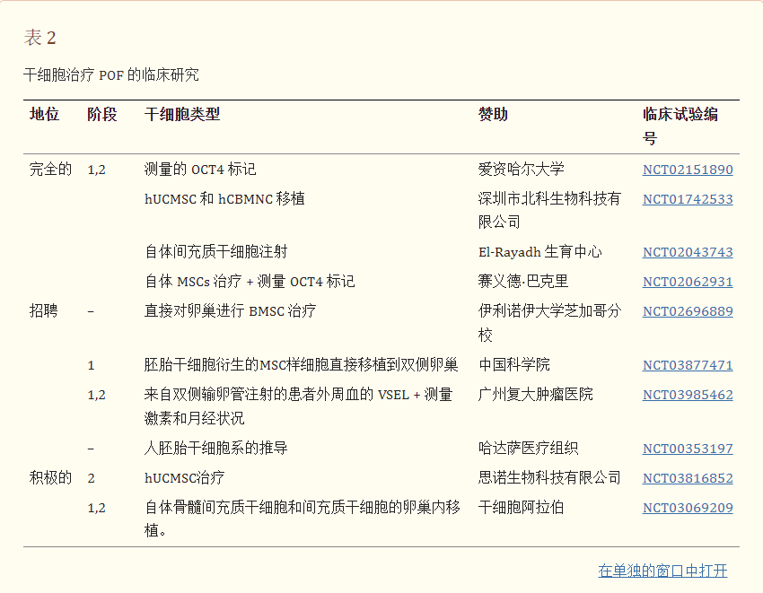 干細胞移植治療卵巢早衰的臨床試驗