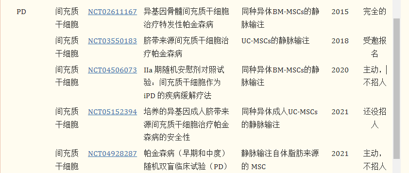 干細胞療法治療帕金森病的臨床試驗進展 干細胞療法治療帕金森病的臨床試驗進展
