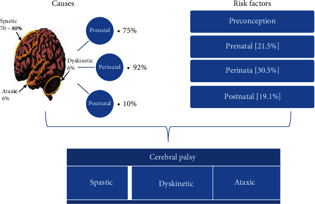 導致腦癱的事件