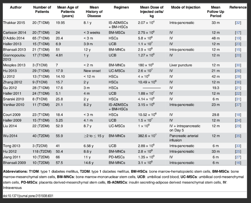表1.本分析中包含的22項研究中研究人群的基線特征。