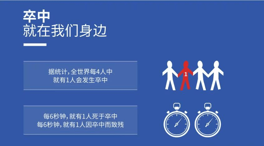 醫學前沿：間充質干細胞移植治療五例腦卒中的臨床結果