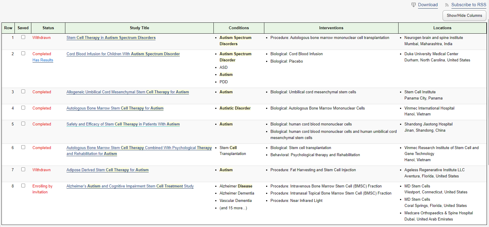 表2:已發表的干細胞在自閉癥研究中的臨床試驗。 表2:已發表的干細胞在自閉癥研究中的臨床試驗。