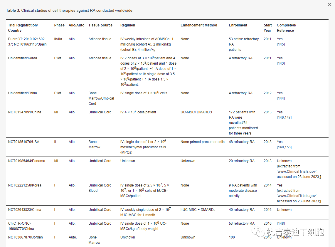 全球干細胞治療類風(fēng)濕關(guān)節(jié)炎的臨床試驗