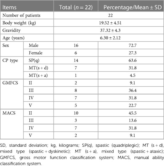 表2：本研究中患者的人口統(tǒng)計學和臨床特征。