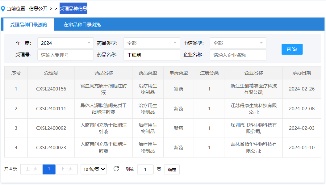 這四款新藥均屬于治療用生物制品，且均為新藥注冊（1類），顯示出我國在干細胞藥物研發(fā)領(lǐng)域的持續(xù)創(chuàng)新和突破。