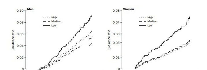△NK細胞活性與腫瘤的發(fā)生率明顯相關:NK細胞活性越低,腫瘤的發(fā)生率越高 △NK細胞活性與腫瘤的發(fā)生率明顯相關:NK細胞活性越低,腫瘤的發(fā)生率越高
