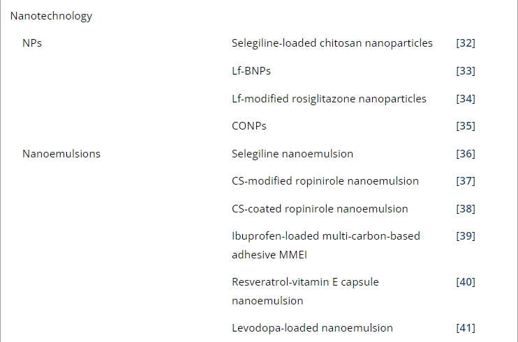 表1：帕金森病經鼻給藥的臨床前研究。