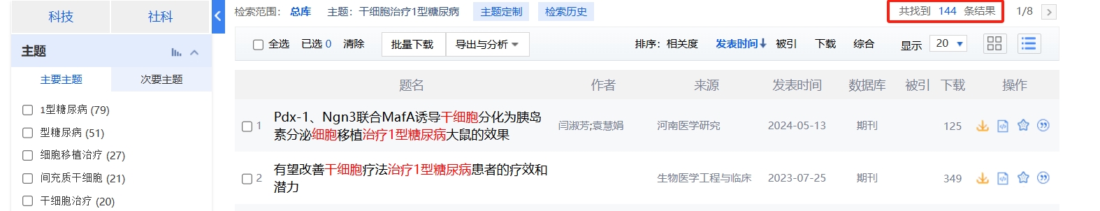 國內(nèi)中國知網(wǎng)cnki.net網(wǎng)站上已經(jīng)有144個干細胞治療1型糖尿病的相關(guān)文章。