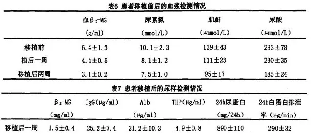 干細胞治療慢性腎病臨床案例 干細胞治療慢性腎病臨床案例