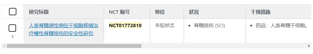人類脊隨源性神經(jīng)干細胞移植治療惺性脊髓損傷的安全性研究 人類脊隨源性神經(jīng)干細胞移植治療惺性脊髓損傷的安全性研究