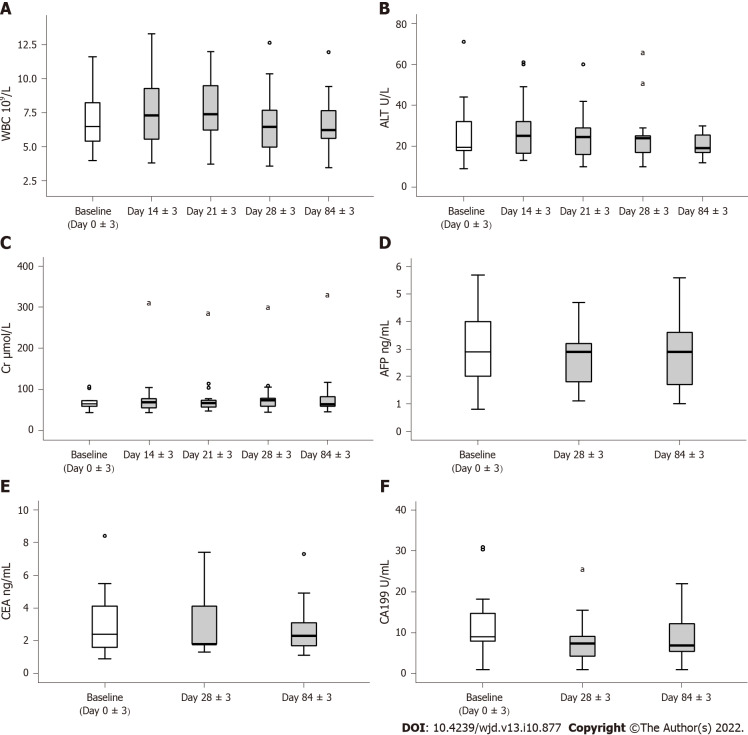 人臍帶血間充質(zhì)干細(xì)胞治療安全性評估。