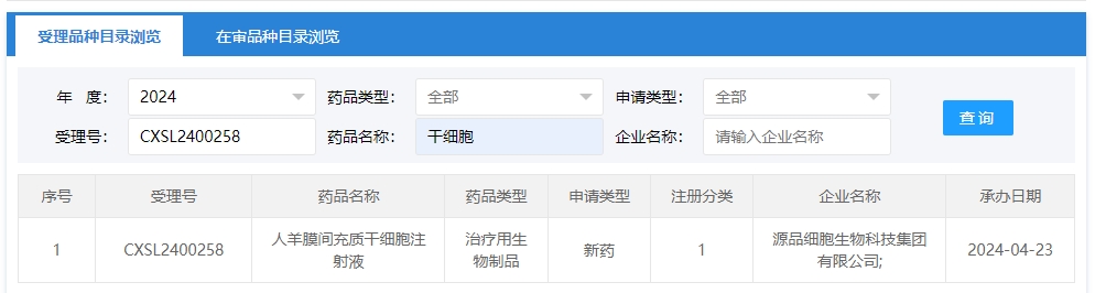 “人羊膜間充質干細胞注射液”的臨床試驗申請獲受理（受理號為：CXSL2400258）