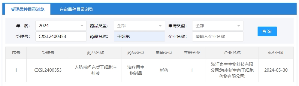 “人臍帶間充質干細胞注射液”的臨床試驗申請獲受理（受理號為：CXSL2400353）