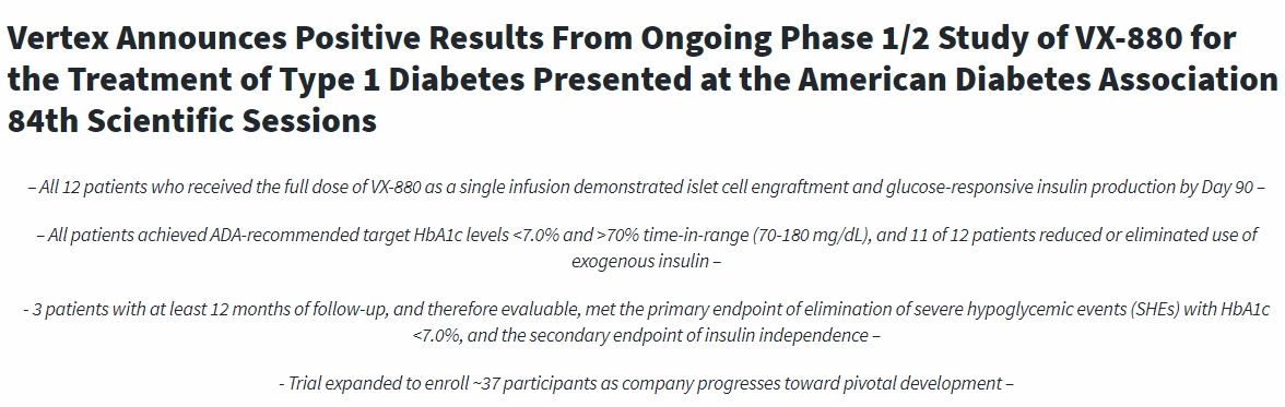 Vertex宣布正在進行的VX-880治療1型糖尿病的1/2期研究取得積極結果，并于美國糖尿病協會第84屆科學會議上發表