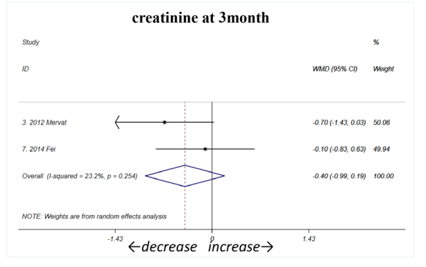 ；3個(gè)月時(shí)（如圖C2所示）