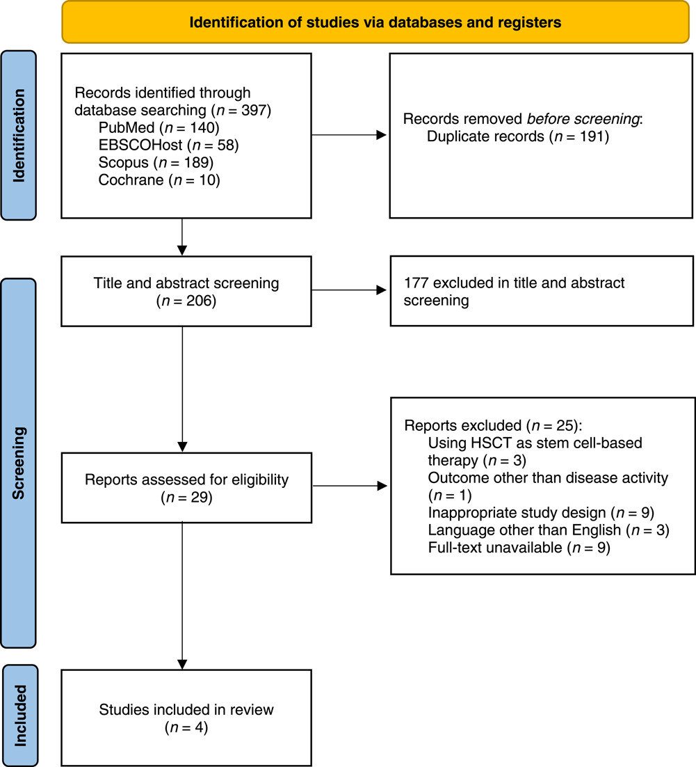 數據庫中進行的文獻檢索