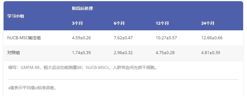 圖1：基線時的患者人口統計學特征。