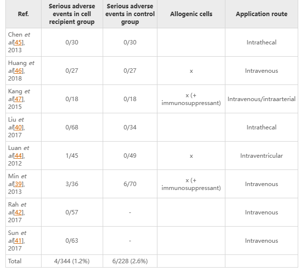 圖8:安全性評估 圖8:安全性評估