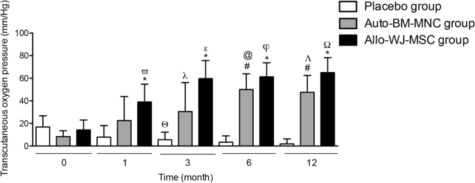 圖3：經皮氧飽和度