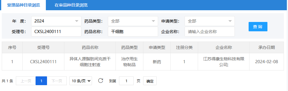 2024年2月8日，江蘇得康生物科技有限公司（異體人源脂肪間充質(zhì)干細胞注射液）；受理號為：CXSL2400111。