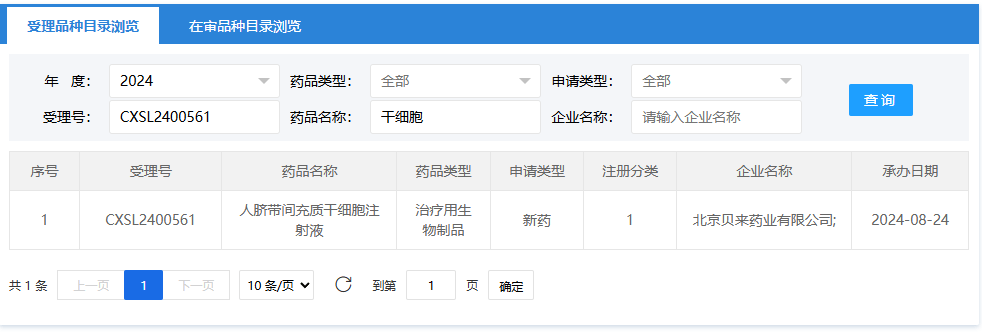 2024年8月24日，北京貝來藥業(yè)有限公司（人臍帶間充質(zhì)干細胞注射液）；受理號：CXSL2400561。