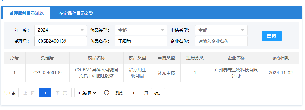 2024年11月2日，廣州賽雋生物科技有限公司（CG-BM1異體人骨髓間充質(zhì)干細胞注射液）；受理號：CXSB2400139。