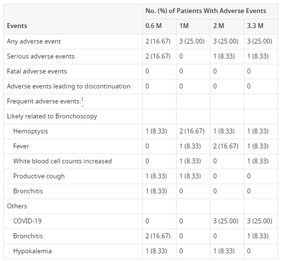 表1:不良事件 表1:不良事件