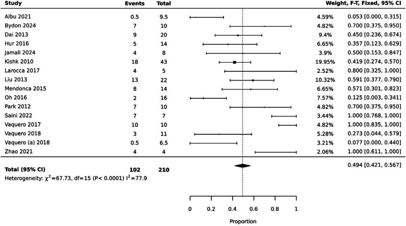 圖4：ASIA運動評分有所提高