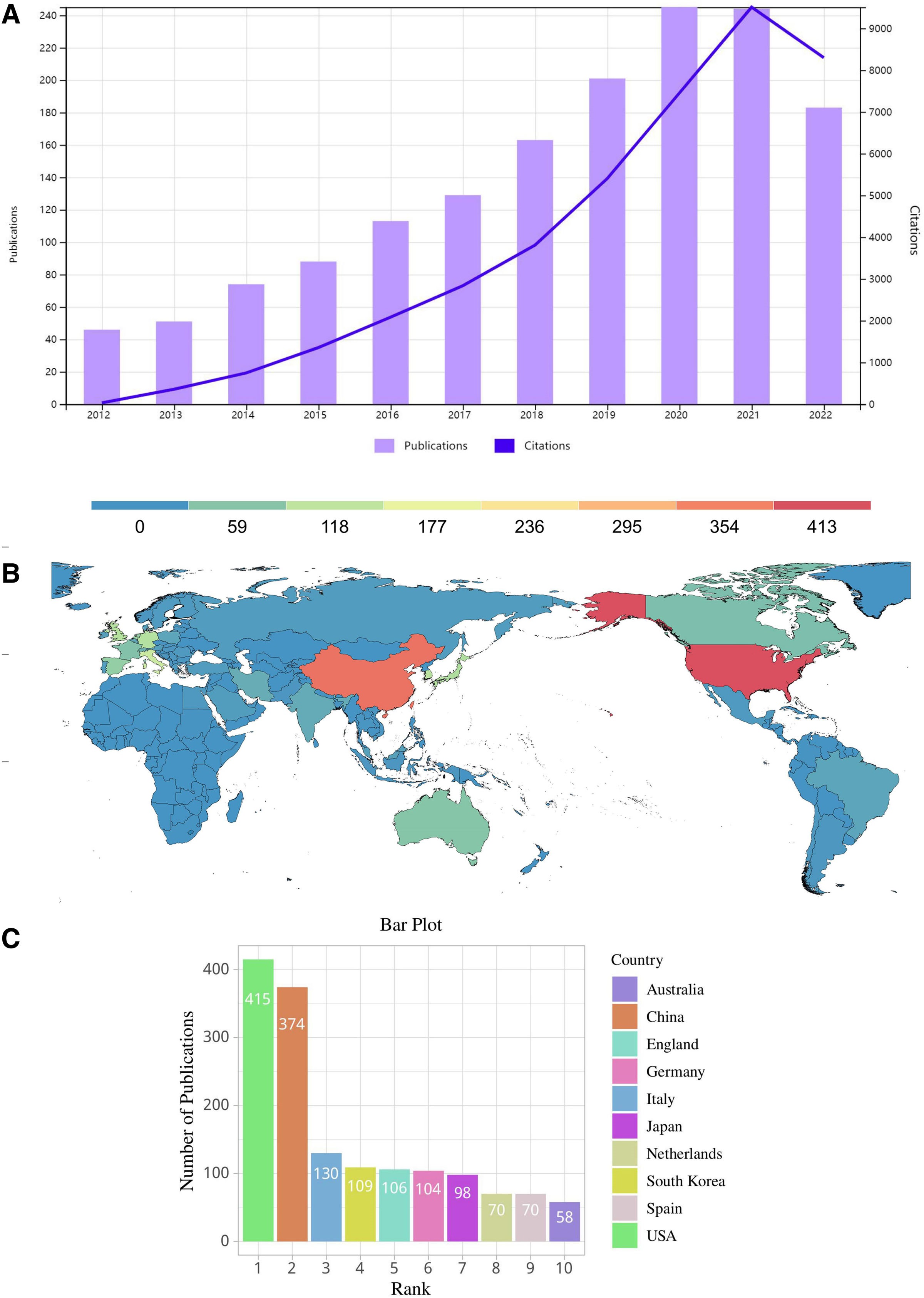 圖2:(A) 2012年至2022年MSC和KOA研究相關年度出版物和引用的全球趨勢。(B) 顯示出版物貢獻全球分布的世界地圖。(C) 出版物最多的10個國家/地區。 圖2:(A) 2012年至2022年MSC和KOA研究相關年度出版物和引用的全球趨勢。(B) 顯示出版物貢獻全球分布的世界地圖。(C) 出版物最多的10個國家/地區。