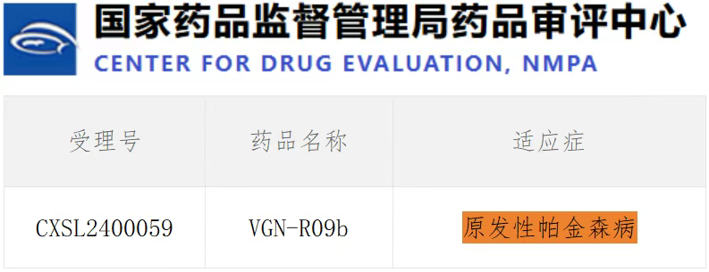 評價紋狀體內注射VGNR09b在帕金森病患者中的耐受性、安全性和有效性的 I/Ⅱ期臨床研究