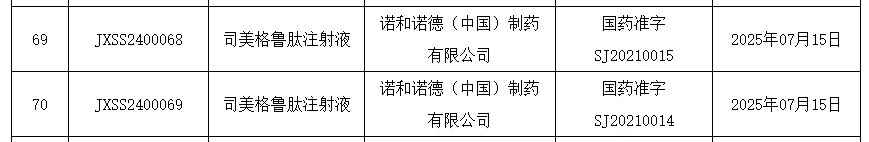 司美格魯肽往射液 司美格魯肽往射液
