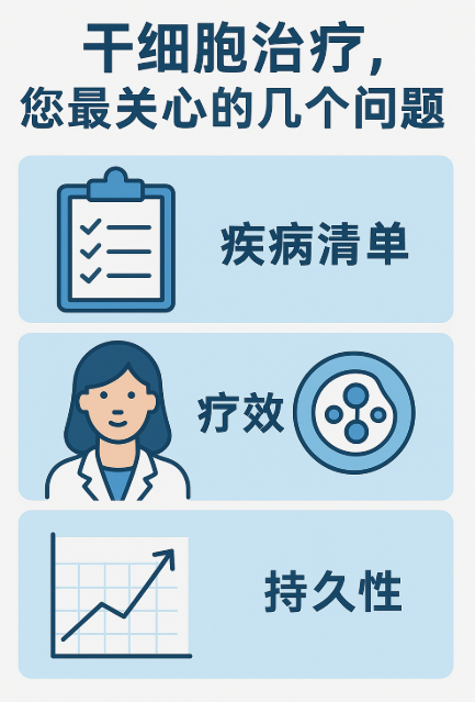 關于干細胞治療，您最關心的幾個問題：疾病清單、療效與持久性