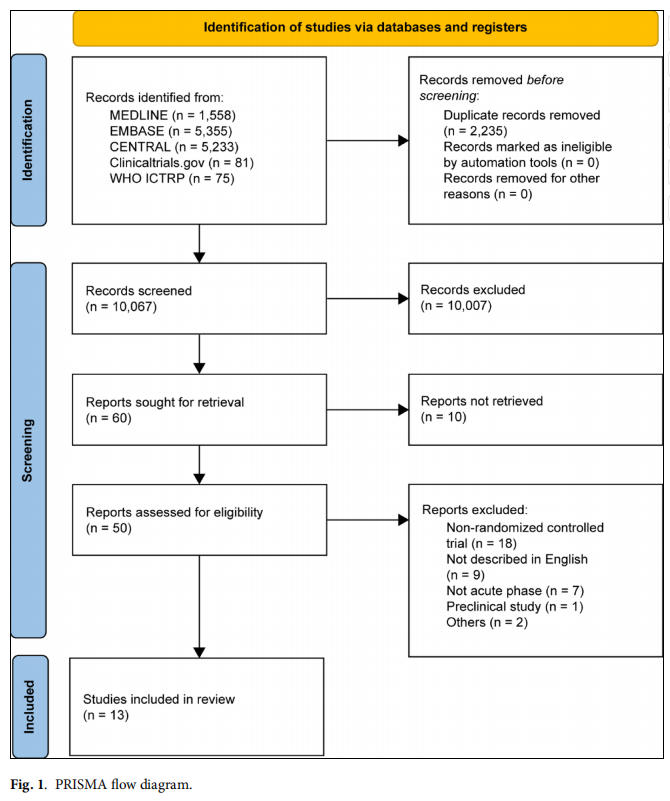 腦卒中臨床試驗(yàn)