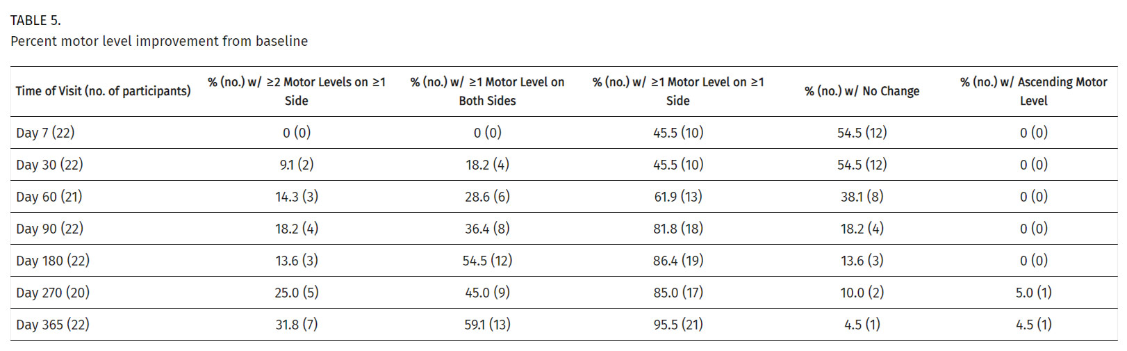 干細胞治療脊髓損傷