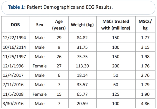 干細胞治療自閉癥 干細胞治療自閉癥
