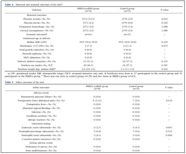 宮腔粘連臨床試驗(yàn)