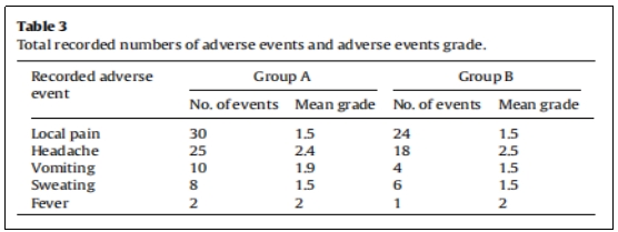 臨床試驗 臨床試驗