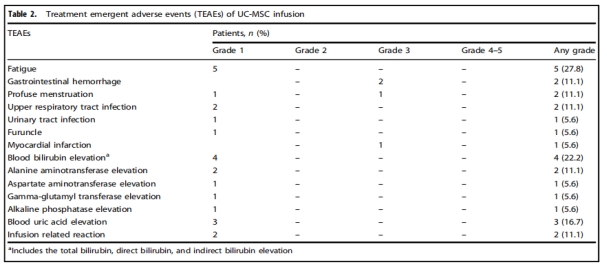 臨床試驗 臨床試驗