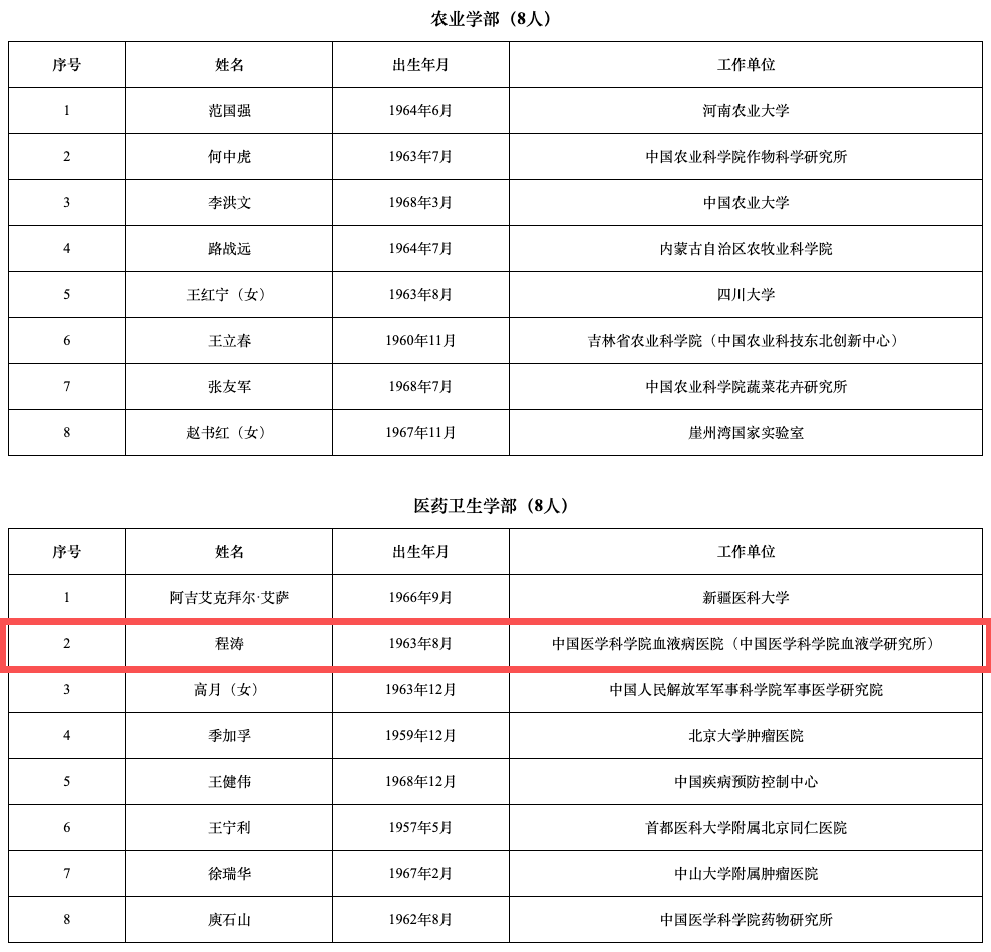 中國工程院院士名單